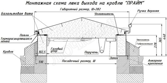 Люк для выхода на кровлю Прайм 800*2000 Люк для выхода на кровлю Прайм 800*2000