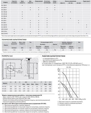 Вентилятор HV-300 A Вентилятор HV-300 A